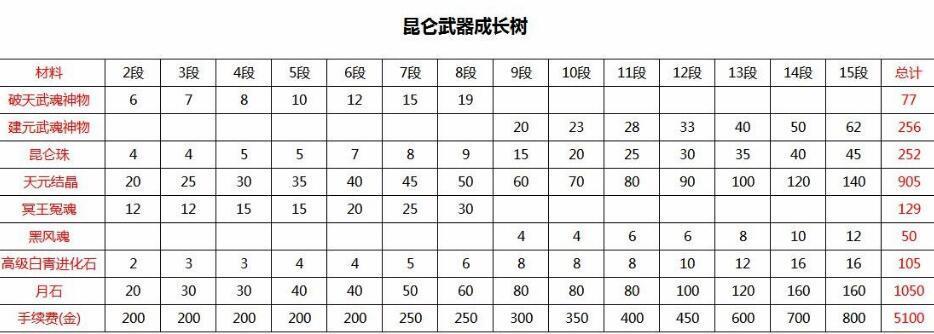 剑灵装备成长树最新图